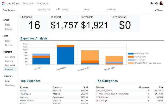 Odoo business intelligence