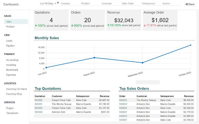 business intelligence