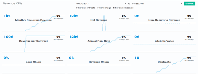 Subscriptions-analytics