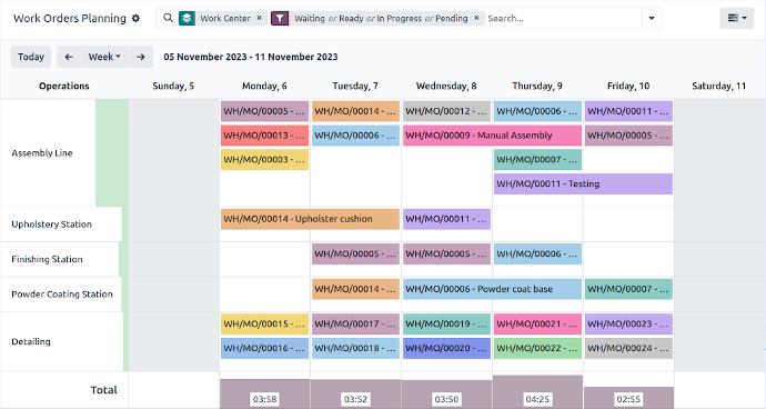 Schedulazione produzione